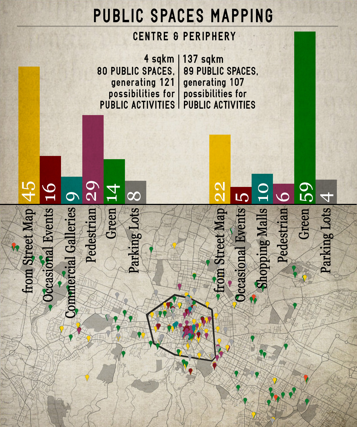 Public spaces