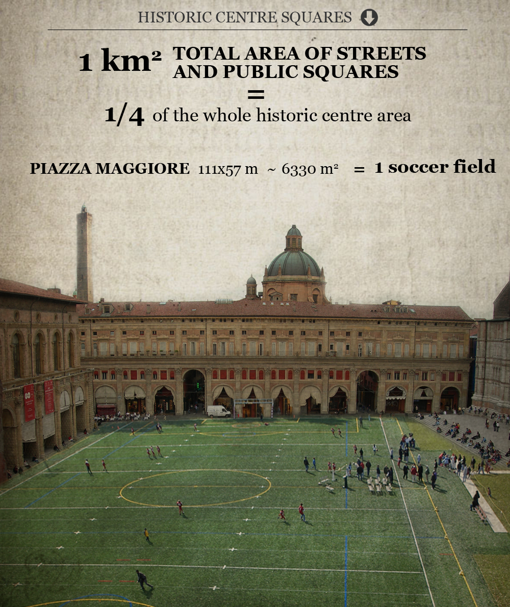 Soccer field in Piazza Maggiore