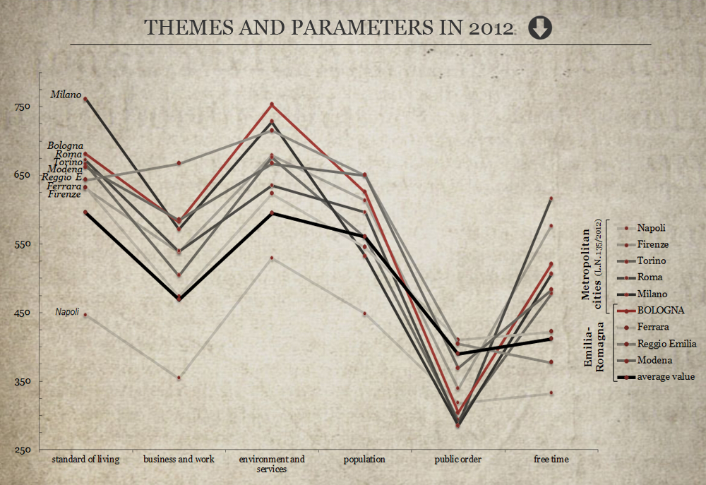 Themes and parameters